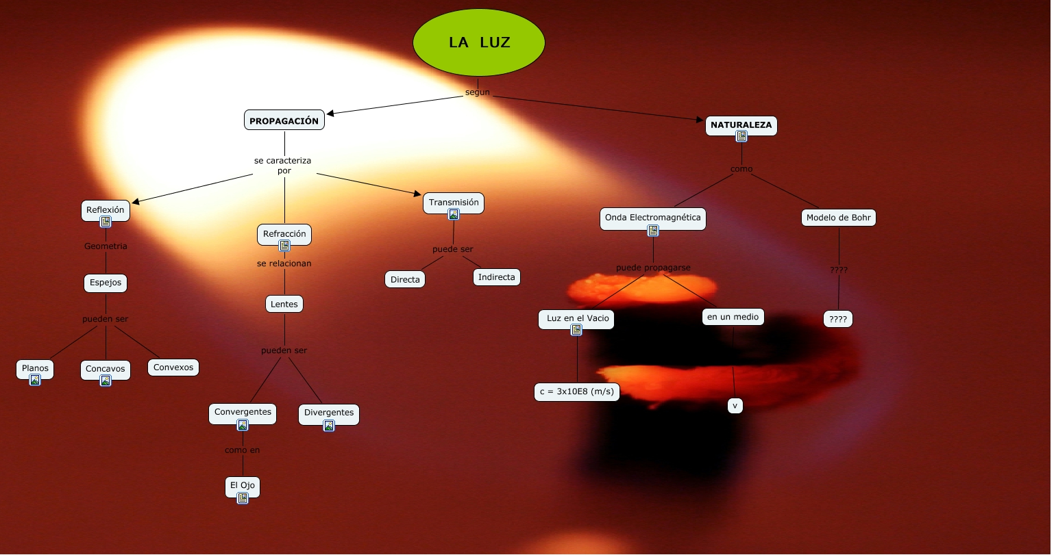 La Luz